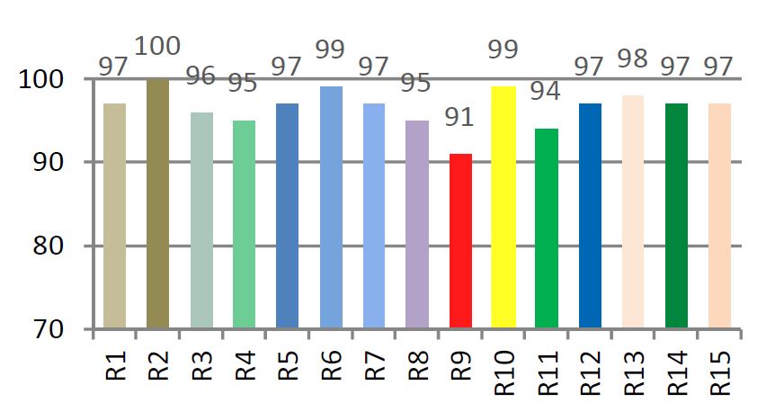 Sunlight Graph