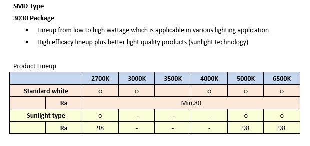 sunlight led panel