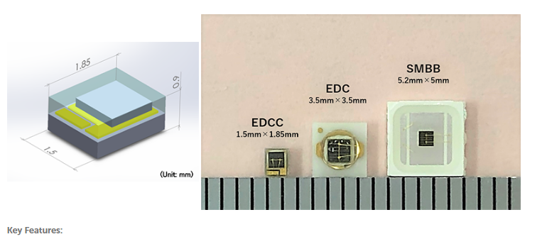 EDCC - Compact LED