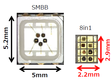 8-in-1 package size compared with a standard SMBB package
