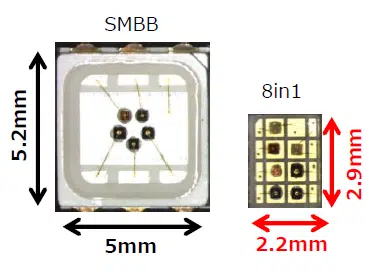 8-in-1 package size compared with a standard SMBB package